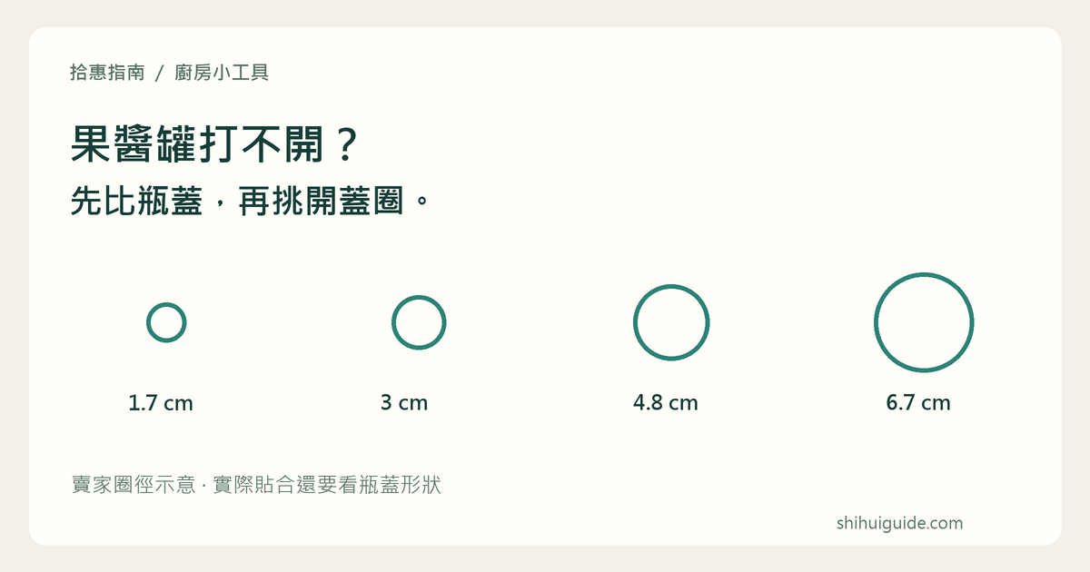 賣家示意圈徑為1.7、3、4.8與6.7公分；選購仍需比對瓶蓋的實際貼合。