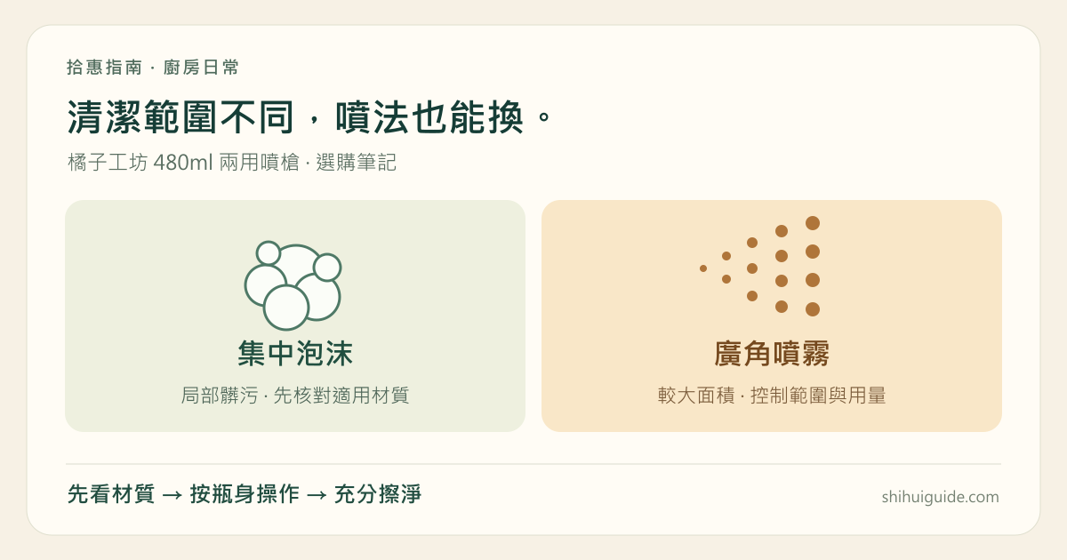集中泡沫與廣角噴霧的原創比較卡，提醒先看材質、用後擦淨。