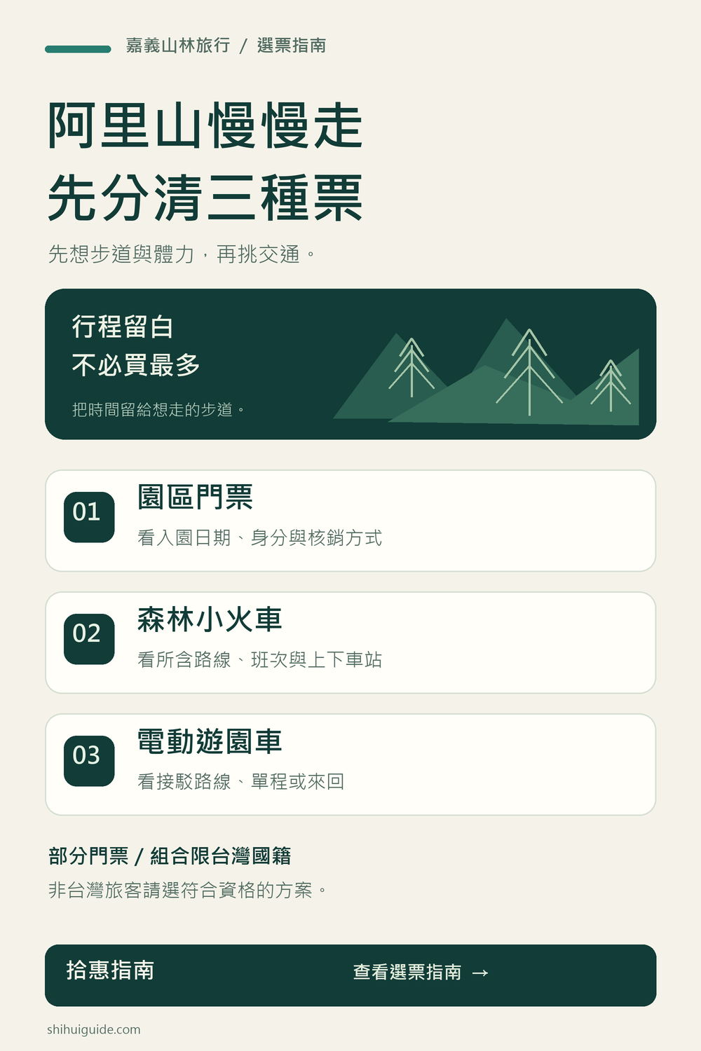 阿里山選票圖解:分開確認園區門票、森林小火車與電動遊園車,購買前核對國籍資格、行程路線與回程安排。